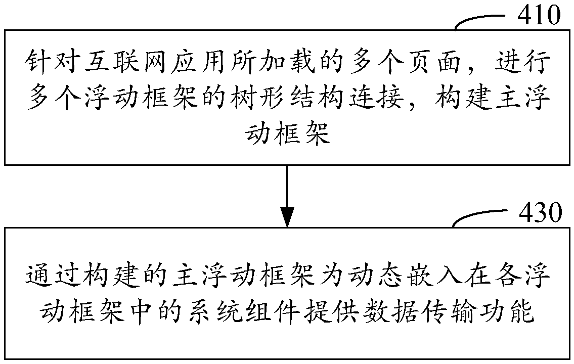 Method and device for realizing page function reusing