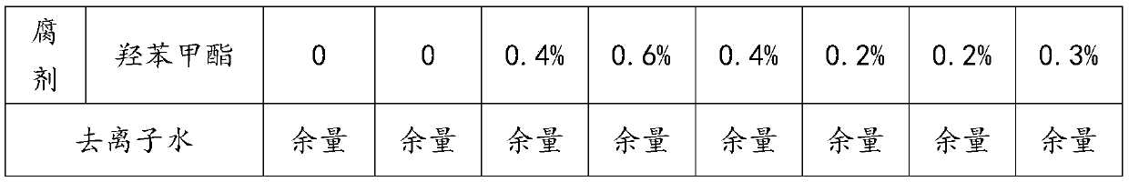 Double hyaluronic acid stock solution and preparation method thereof