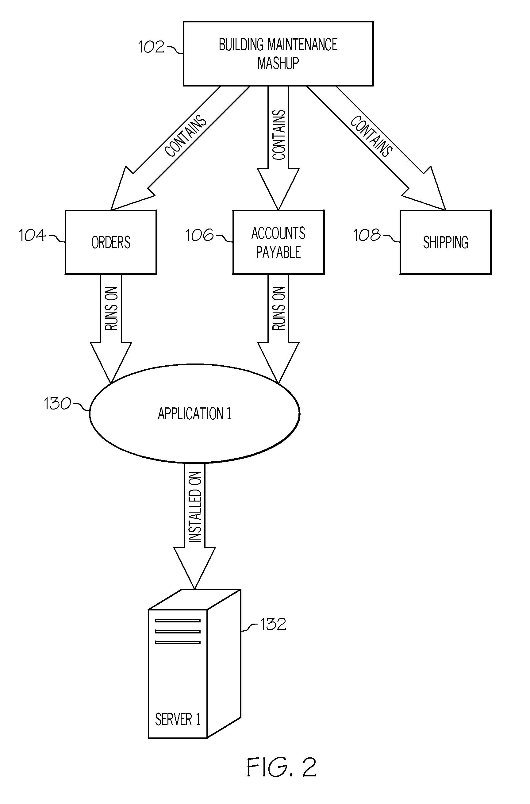 Discovery and management of configuration data contained within mashups