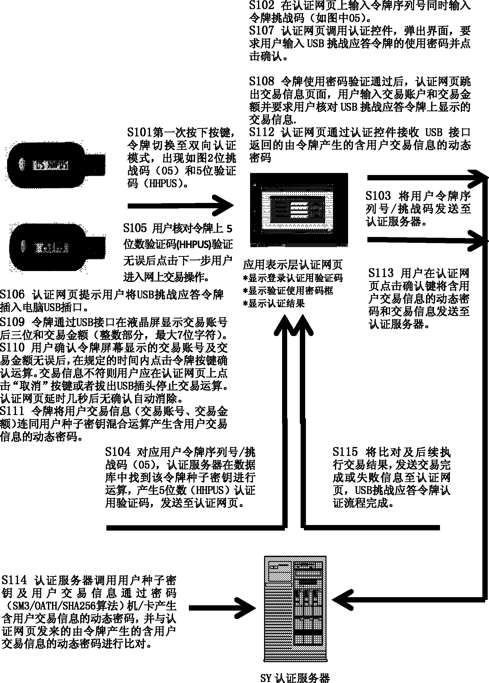 Method and system for authenticating USB (universal serial bus) challenge-response token