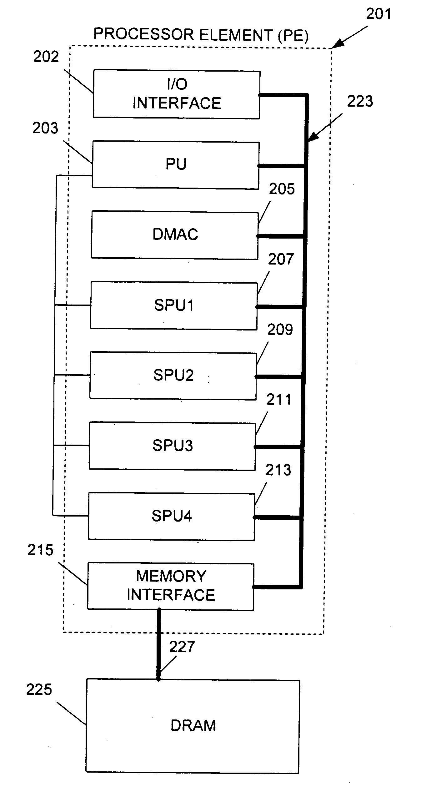 Methods and apparatus for reducing power dissipation in a multi-processor system