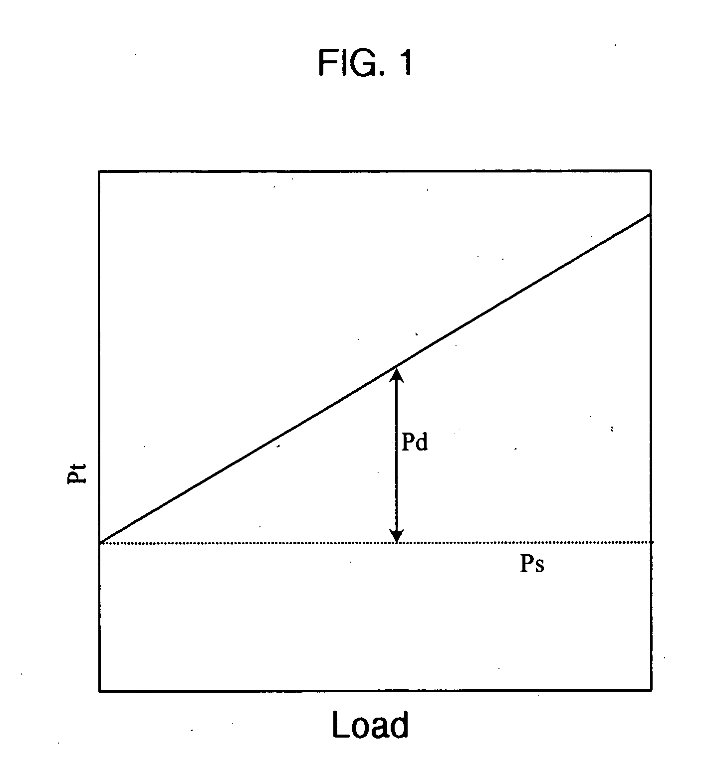 Methods and apparatus for reducing power dissipation in a multi-processor system