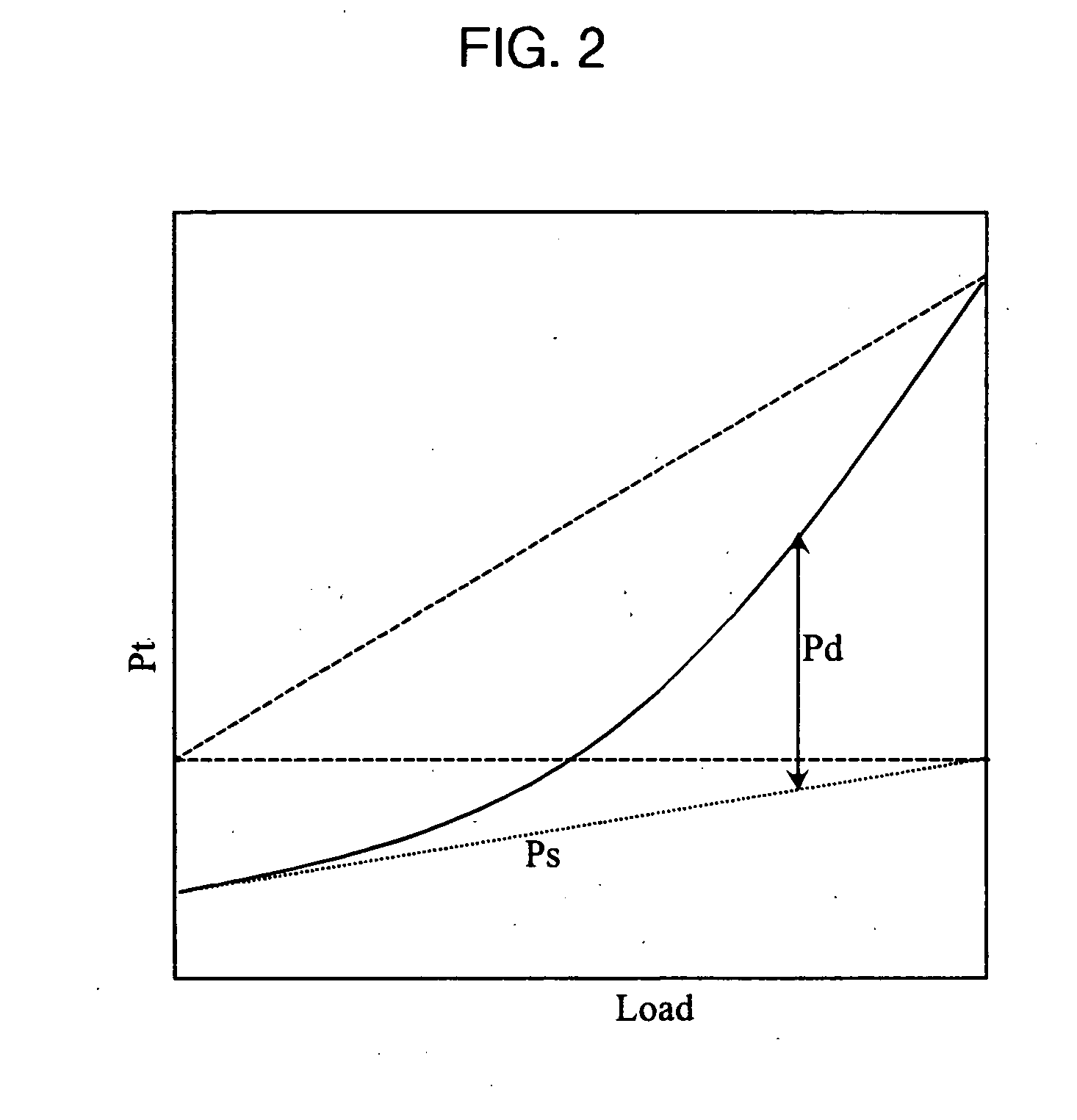 Methods and apparatus for reducing power dissipation in a multi-processor system