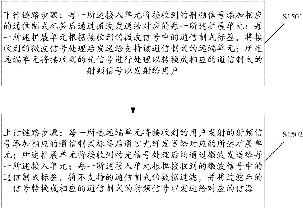 Wireless communication system and method for supporting access of multiple communication systems