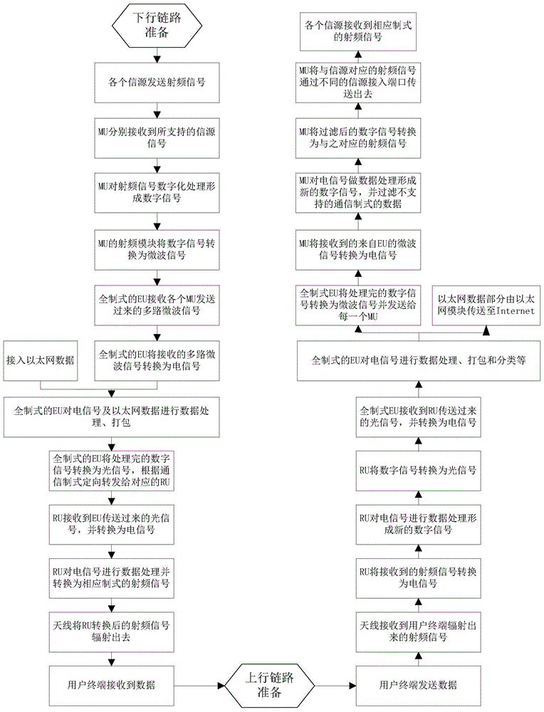 Wireless communication system and method for supporting access of multiple communication systems