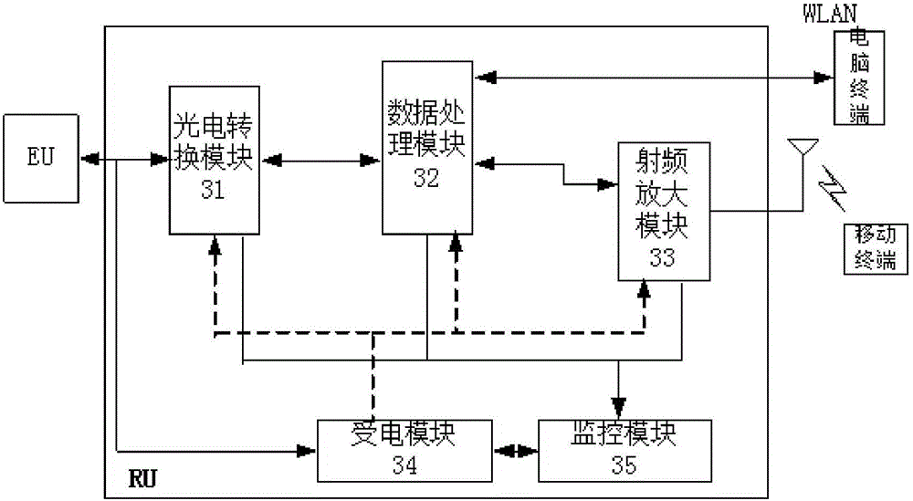 Wireless communication system and method for supporting access of multiple communication systems