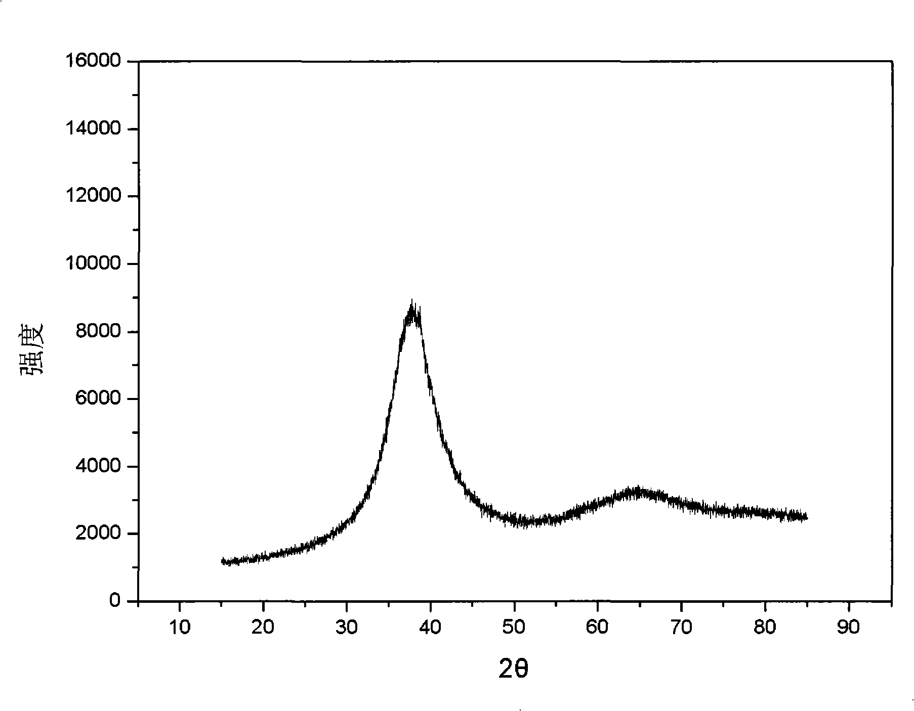 Zr-Cu-Ni-Al-Ag alloy with higher amorphous forming ability and production method thereof