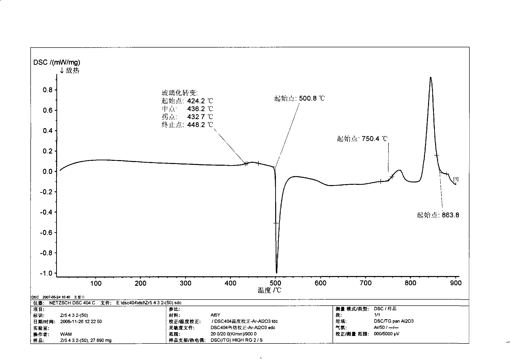 Zr-Cu-Ni-Al-Ag alloy with higher amorphous forming ability and production method thereof