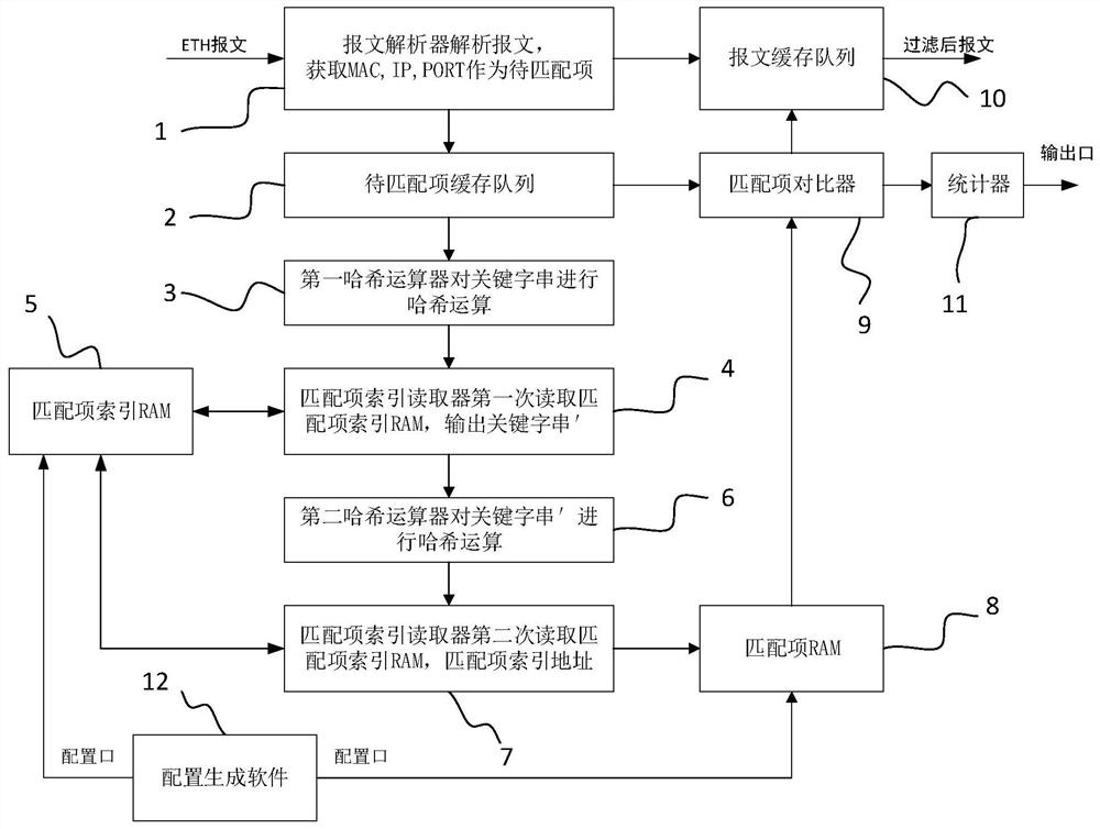 A fpga efficient rule matching method and terminal