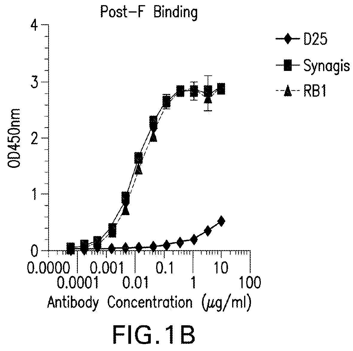 Antibody neutralizing human respiratory syncytial virus