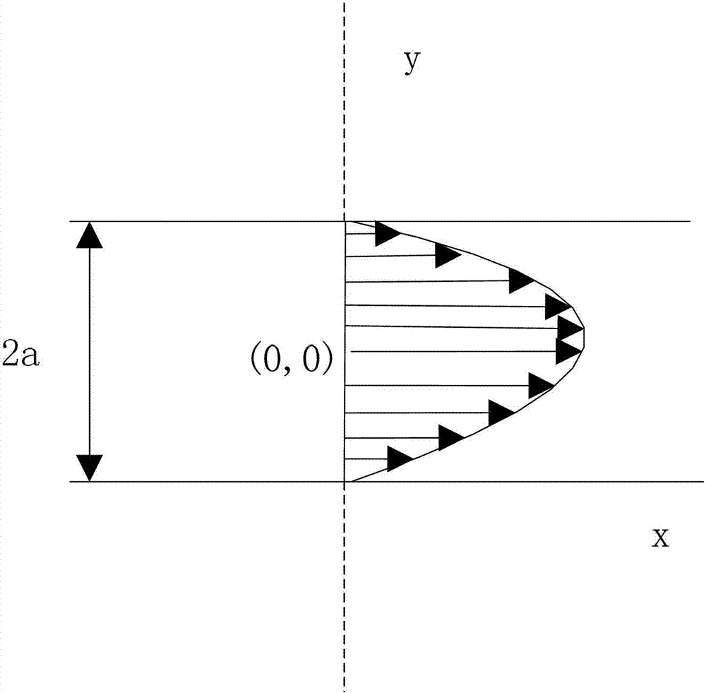 Method and system for calculating sampling perfection with application-optimized contrasts by using different flip angle evolutions (SPACE) sequence signal and method for acquiring aorta signal