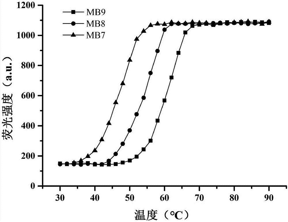 Method for detecting pathogenic bacteria in foods by isothermal rapid amplification