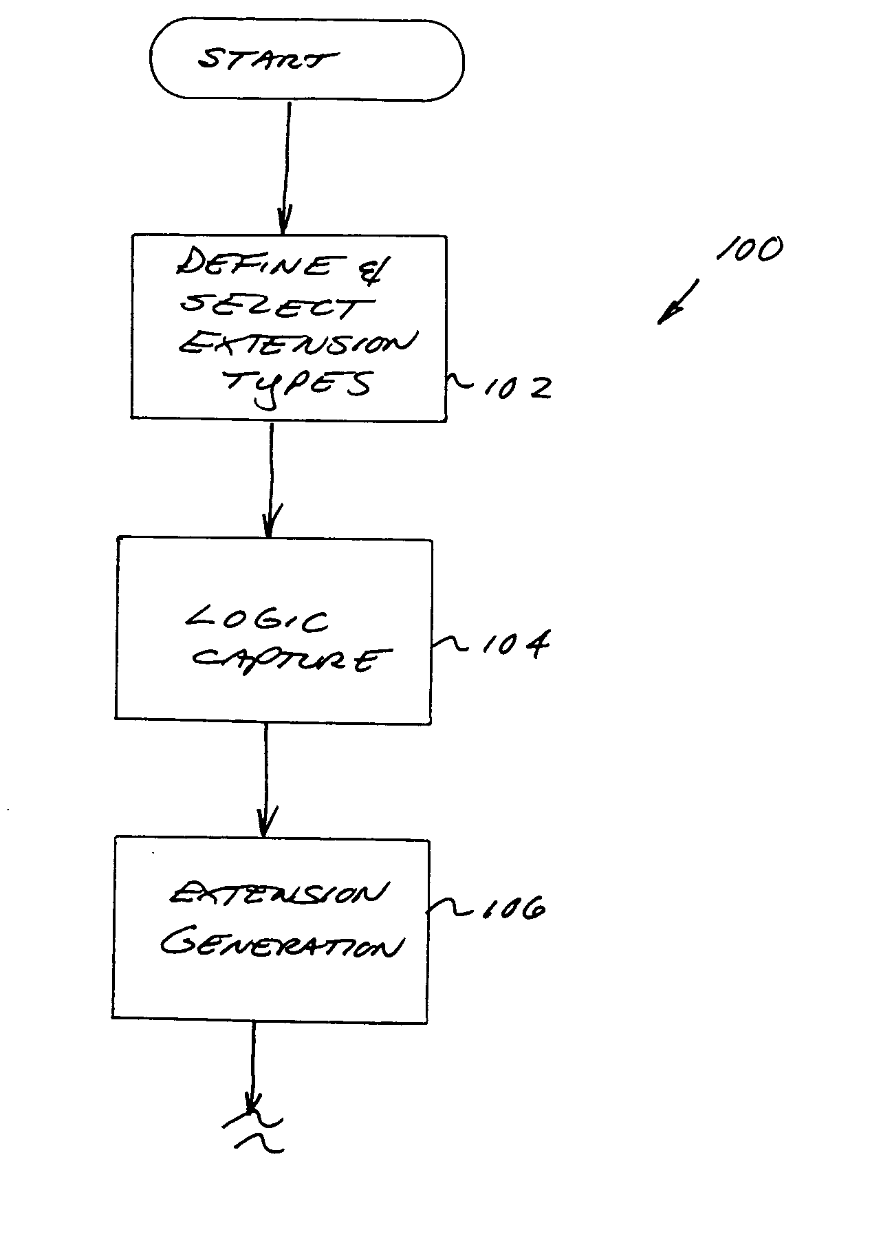 Computerized extension apparatus and methods