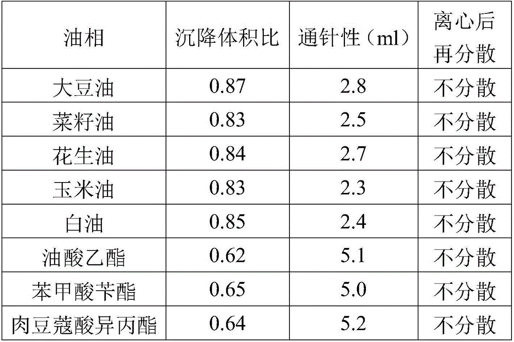 Amoxicillin enrofloxacin oil suspension and preparation method thereof