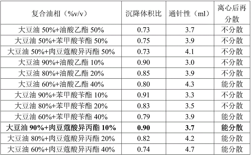 Amoxicillin enrofloxacin oil suspension and preparation method thereof