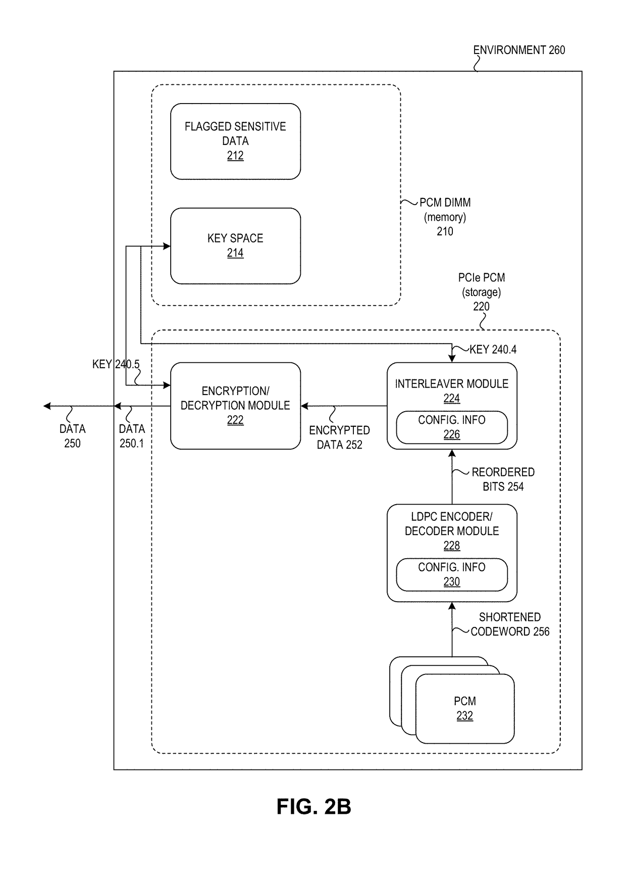 Method and system for data destruction in a phase change memory-based storage device