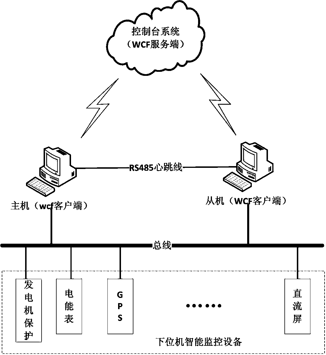 Two-computer hot backup switching method and hot backup system based on soa and rs485 bus