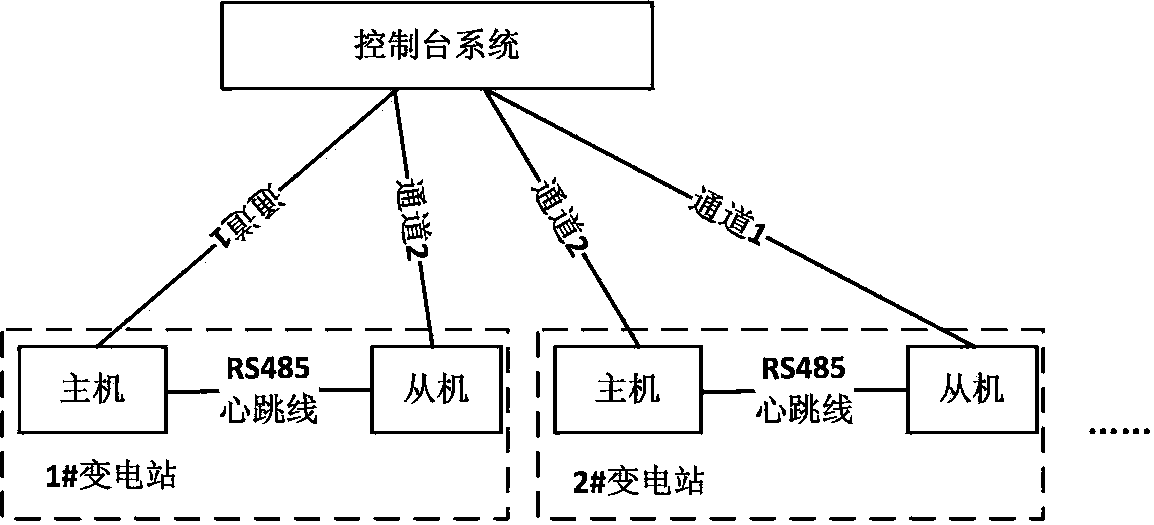 Two-computer hot backup switching method and hot backup system based on soa and rs485 bus