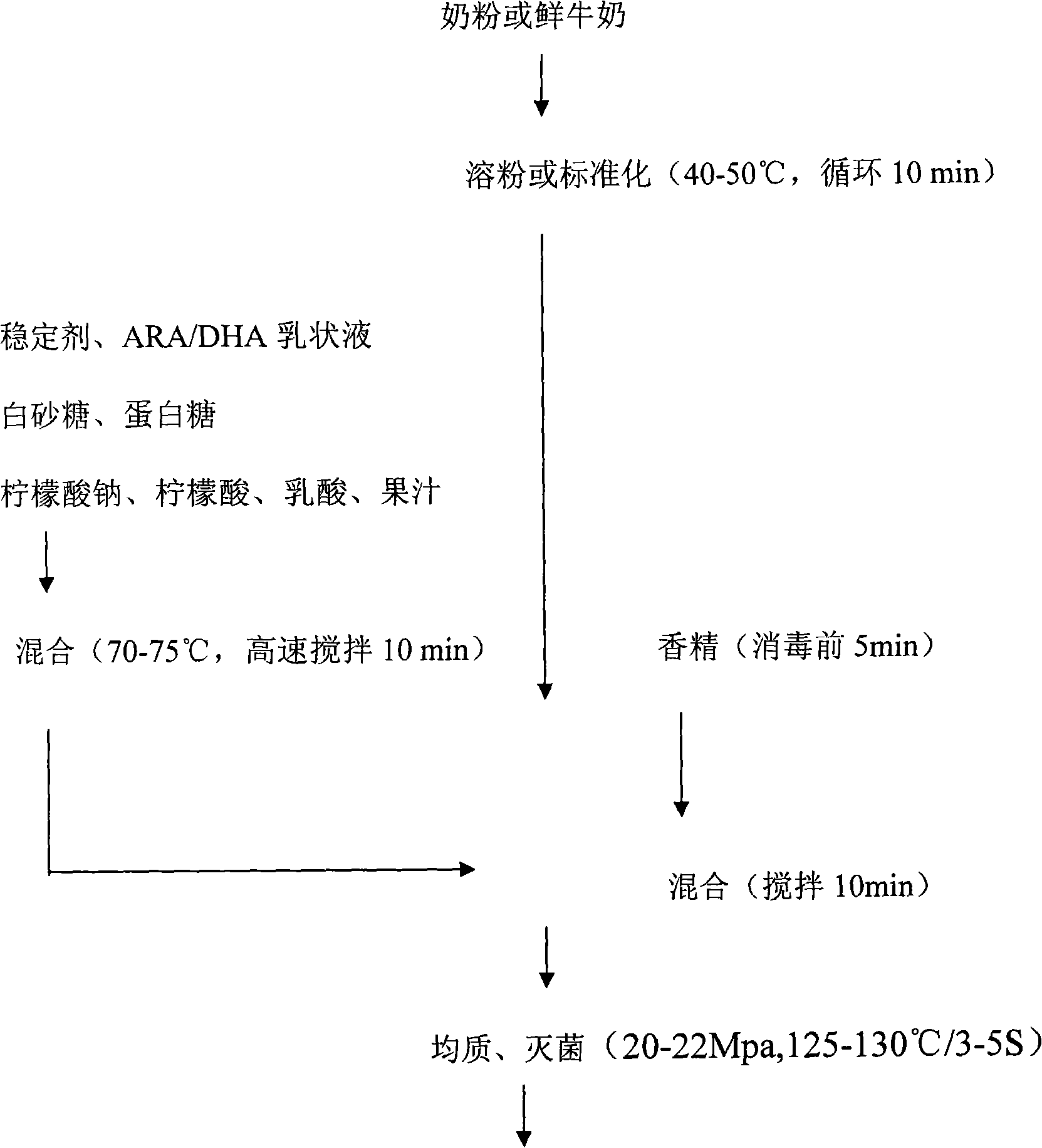 Micrometre level arachidonic acid/docosahexaenoic acid emulsion and preparation thereof