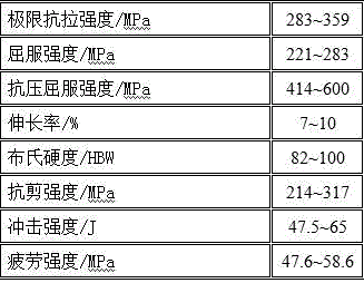 Efficient zinc alloy block production method