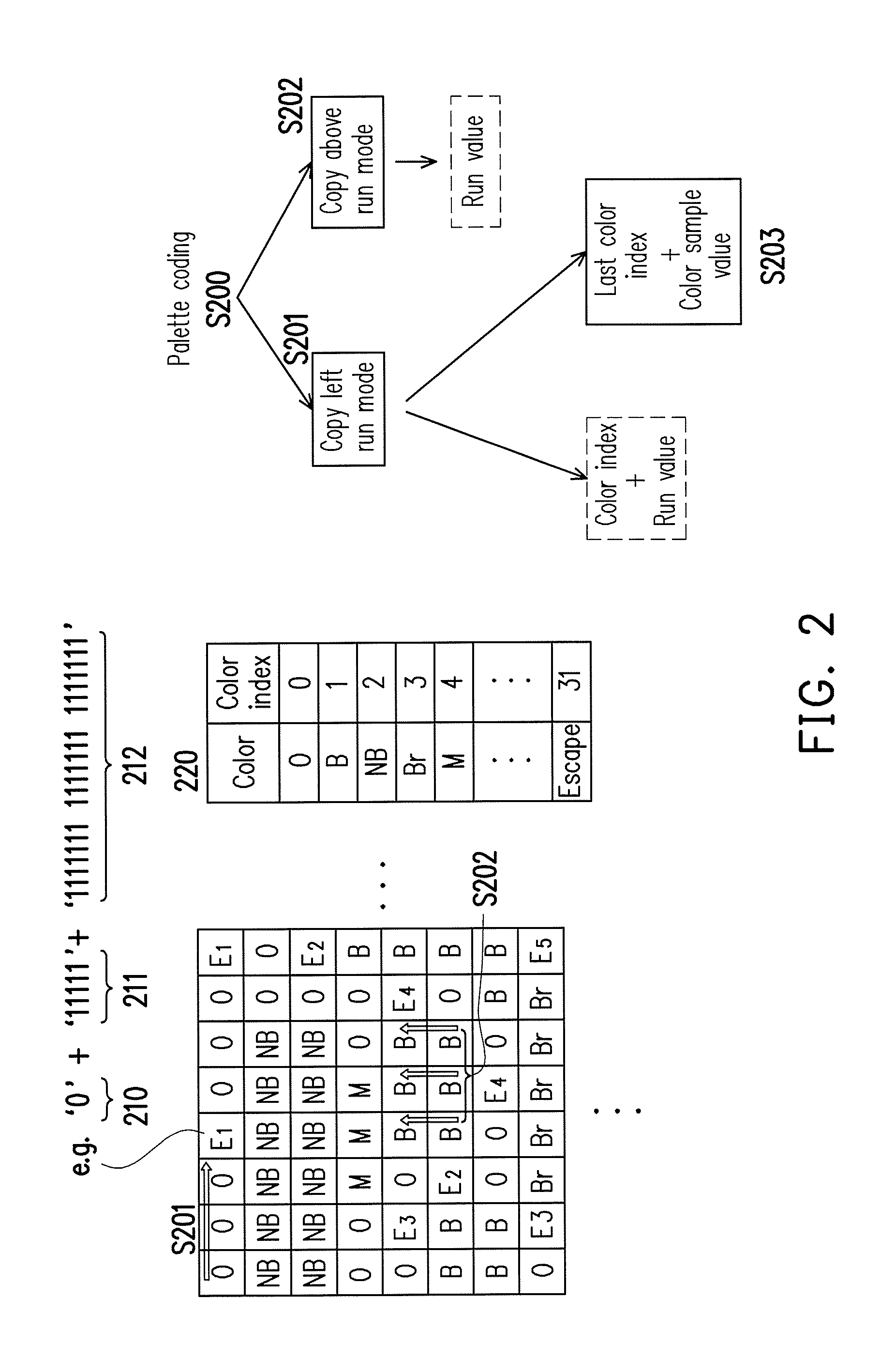 Method of color palette coding applicable to electronic device and electronic device using the same