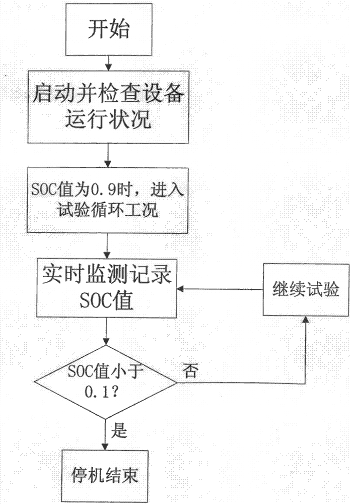 New energy automobile EIC system semi-physical simulation test platform