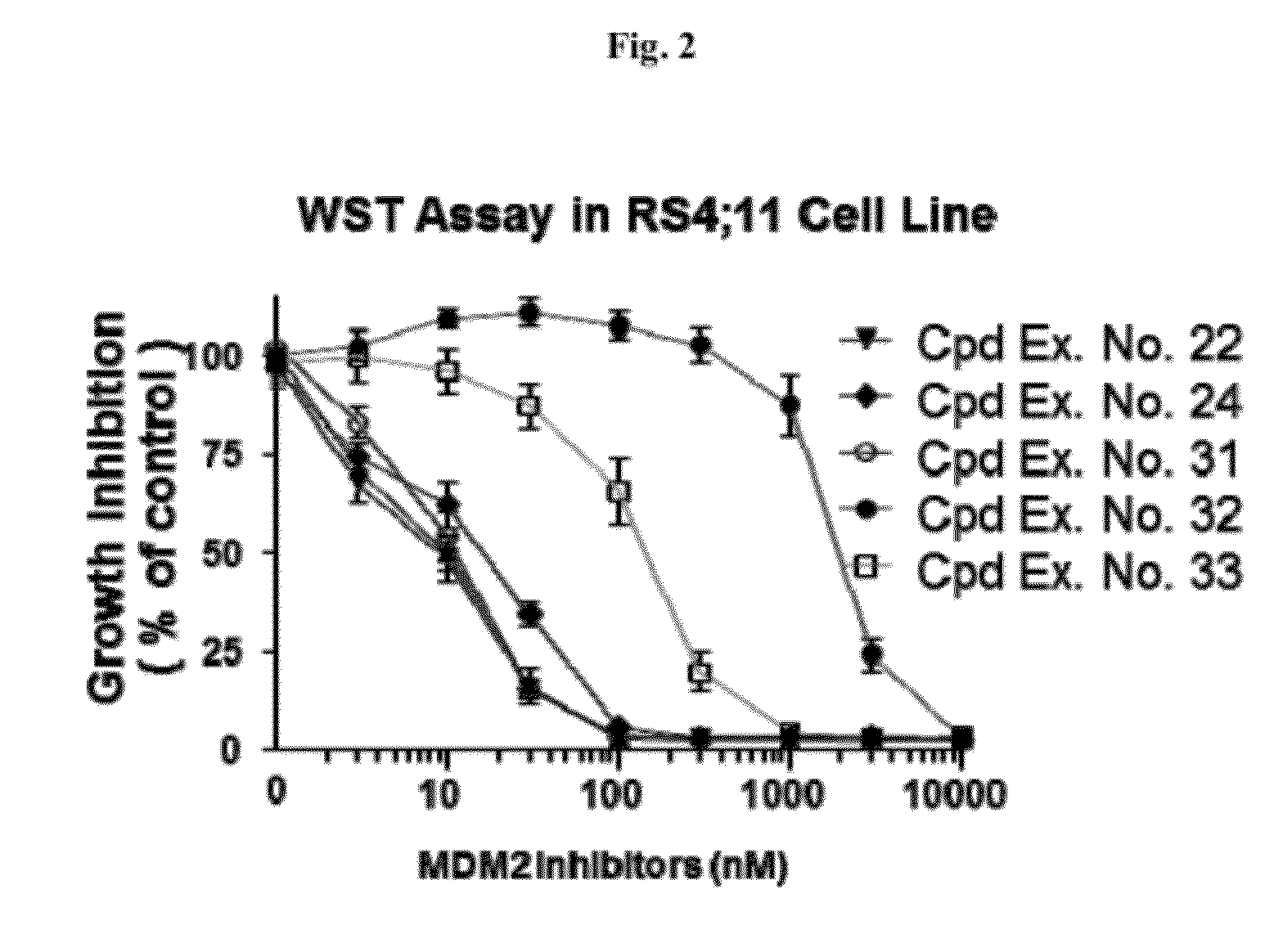 Spiro-oxindole mdm2 antagonists