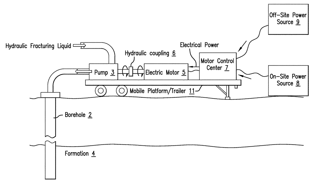 Fixed frequency high-pressure high reliability pump drive