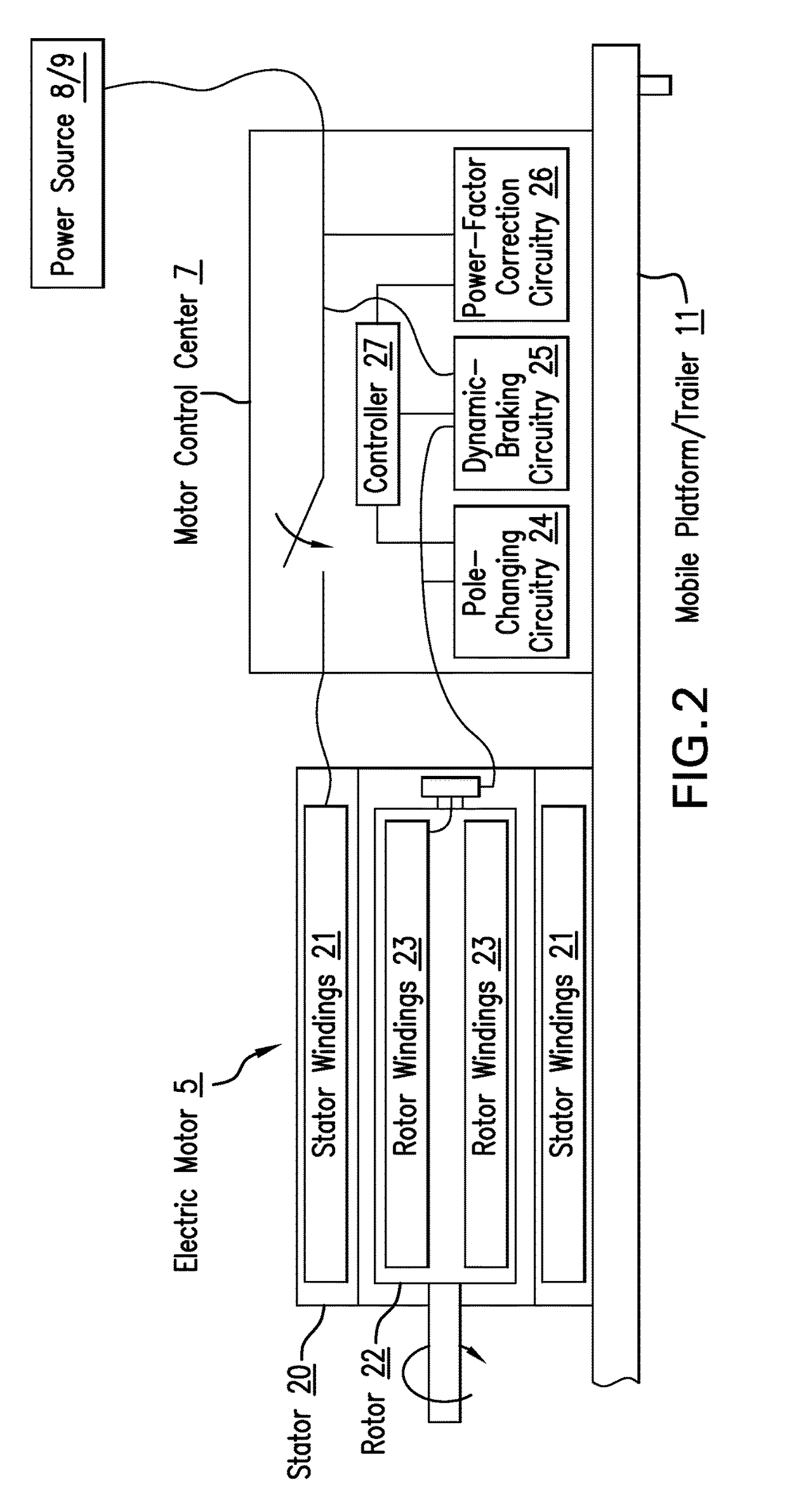 Fixed frequency high-pressure high reliability pump drive