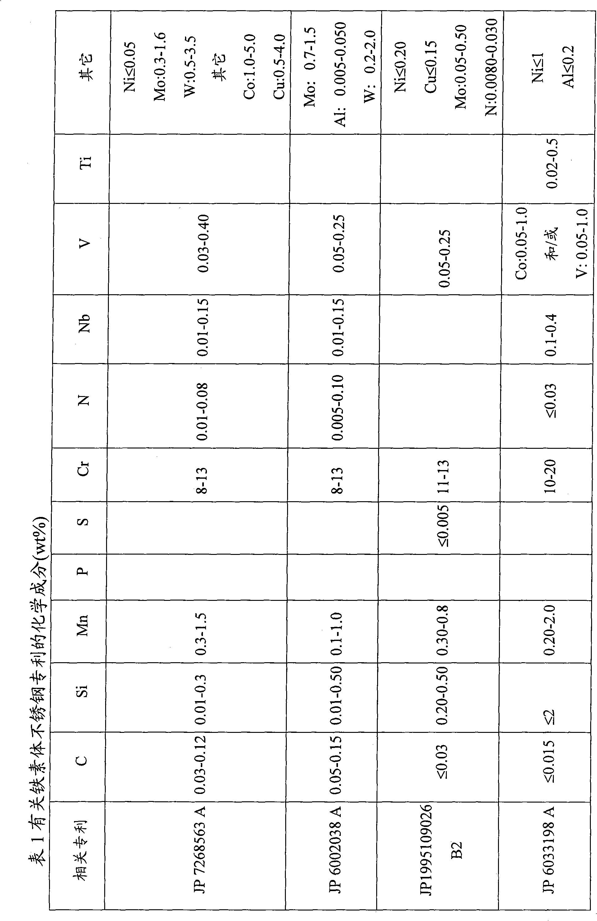 Medium chromium ferrite stainless steel and making method thereof