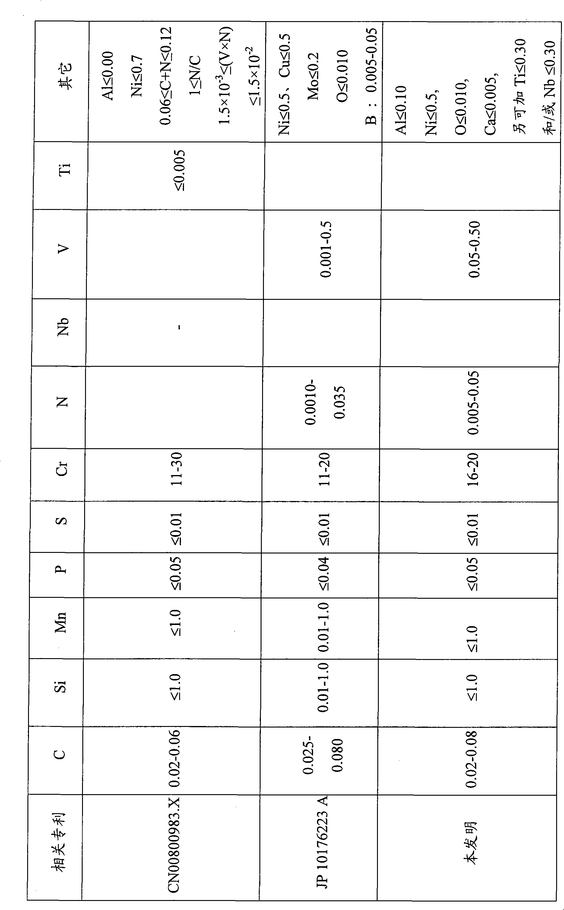 Medium chromium ferrite stainless steel and making method thereof