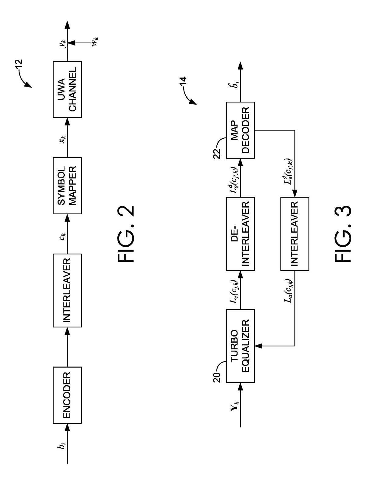 Turbo receivers for single-input single-output underwater acoustic communications