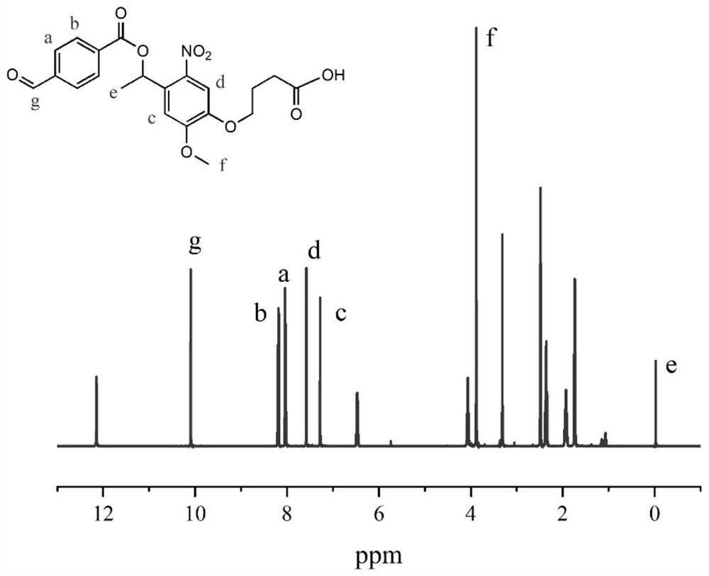 Photosensitive monomer, photosensitive polymer based on photosensitive monomer, synthetic method and application