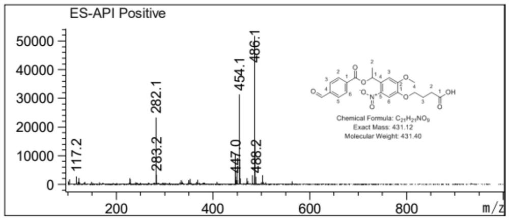 Photosensitive monomer, photosensitive polymer based on photosensitive monomer, synthetic method and application