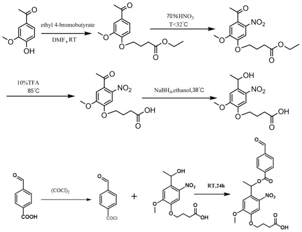 Photosensitive monomer, photosensitive polymer based on photosensitive monomer, synthetic method and application