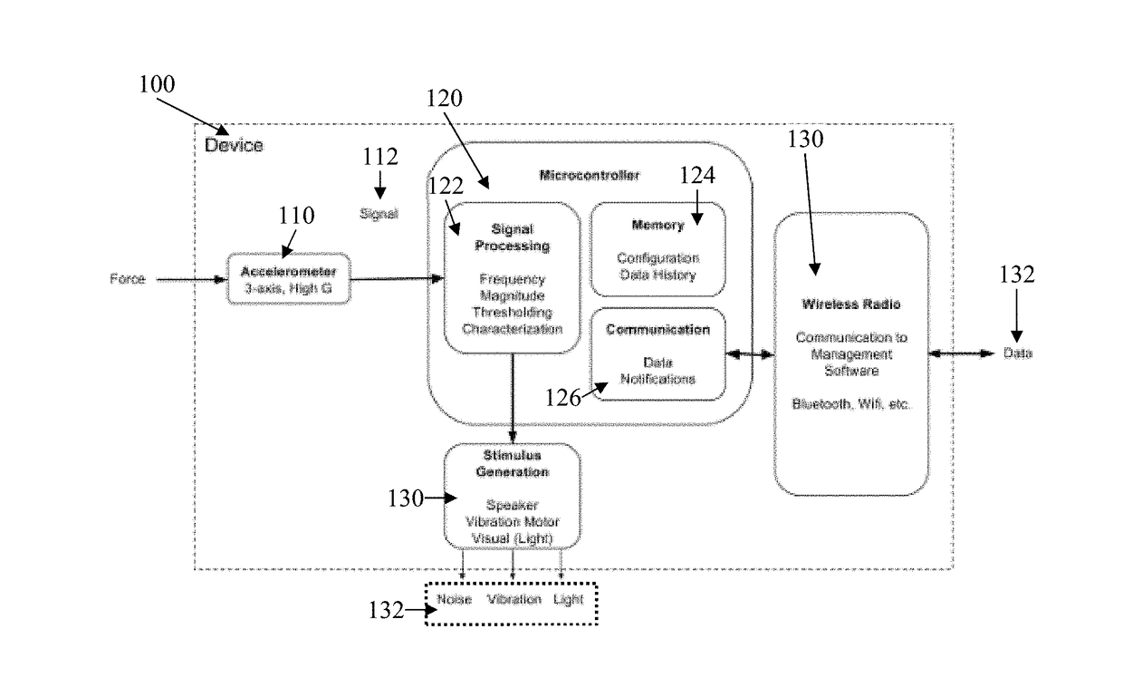 Target behavior monitoring system