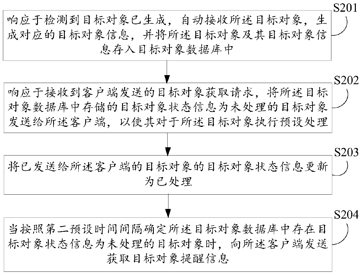 Object processing method and device, electronic equipment and computer readable storage medium