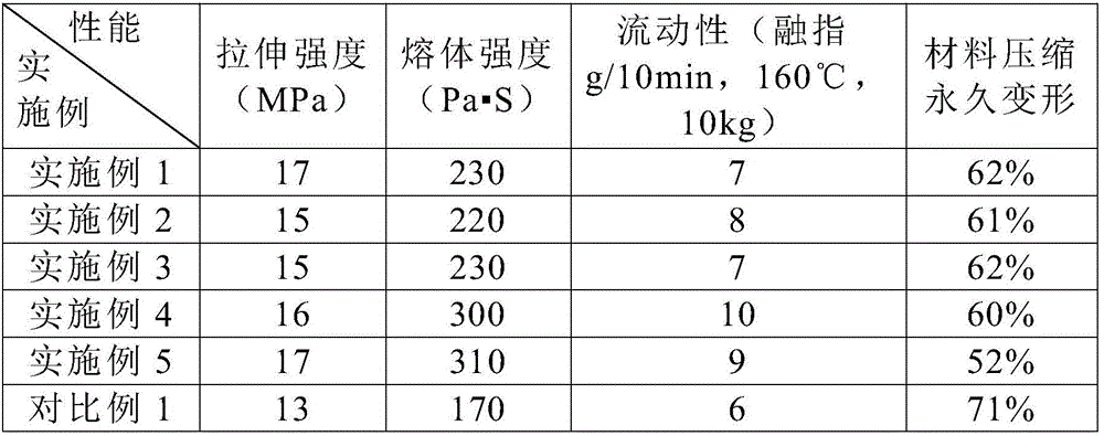 Injection molding grade PVC composite material high in mobility and melt strength