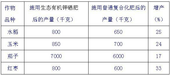 Ecological organic potassium-selenium fertilizer