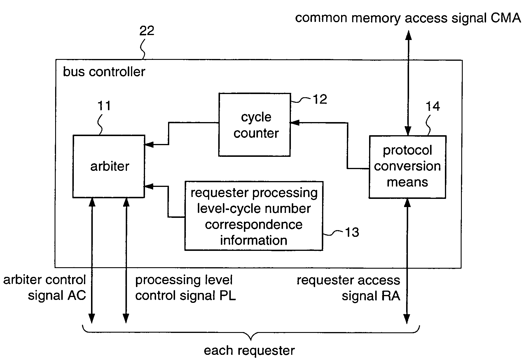 Bus controller