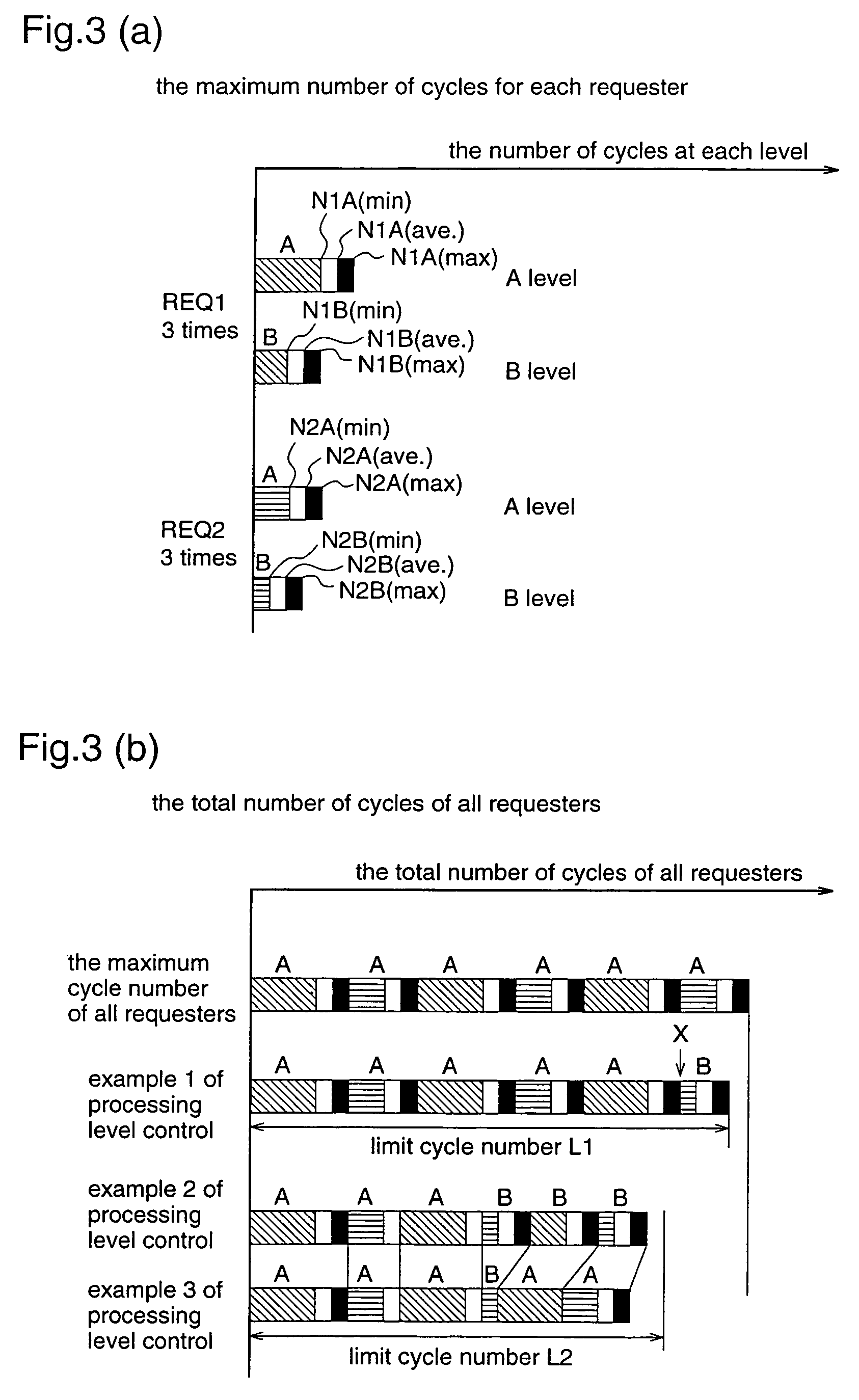 Bus controller