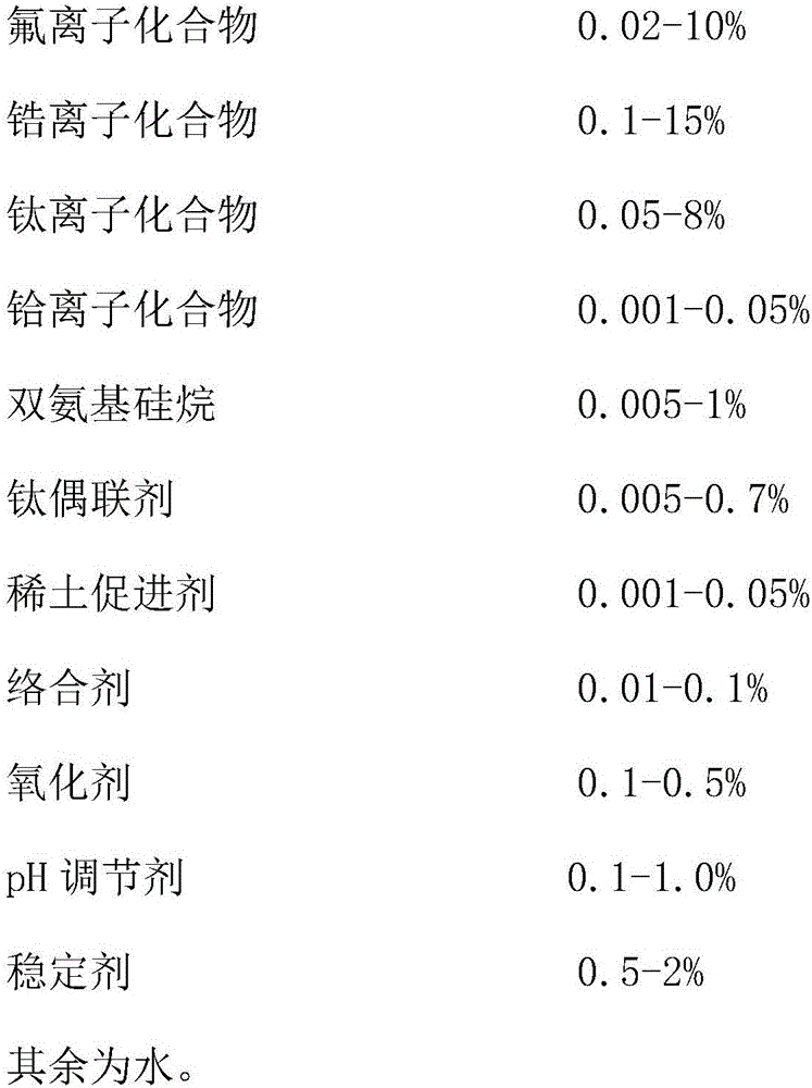 Ceramic transforming agent capable of improving corrosion resistance of metal, preparation method and using method thereof