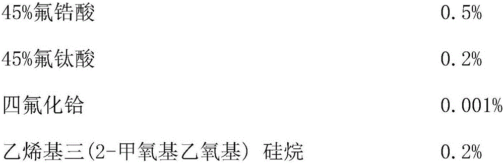 Ceramic transforming agent capable of improving corrosion resistance of metal, preparation method and using method thereof