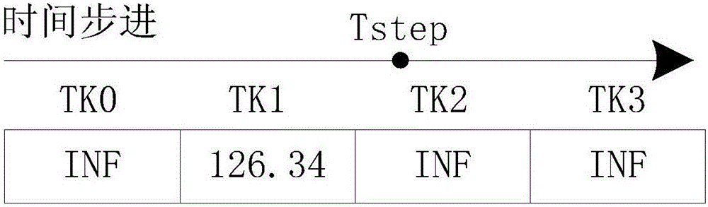 Multi-body simulation data interaction method for launch vehicle