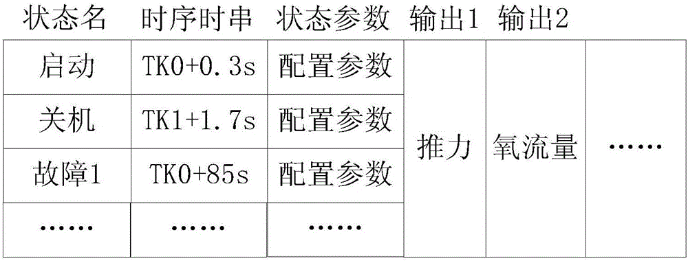 Multi-body simulation data interaction method for launch vehicle