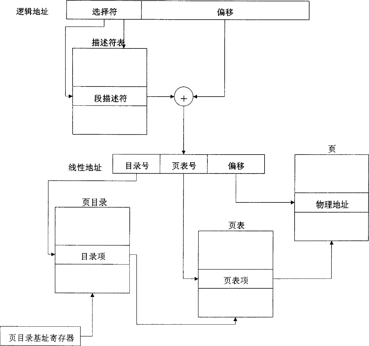 Implementing method of segment and page type virtual storage system in Java operation system