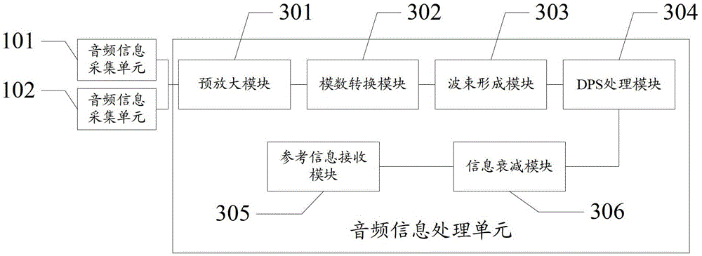 An audio information collection device and method