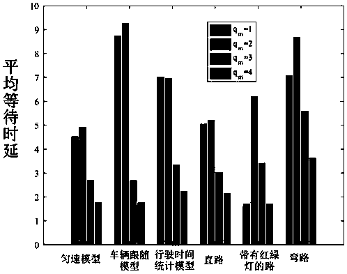 A task allocation strategy based on a matching algorithm in vehicle-mounted edge calculation