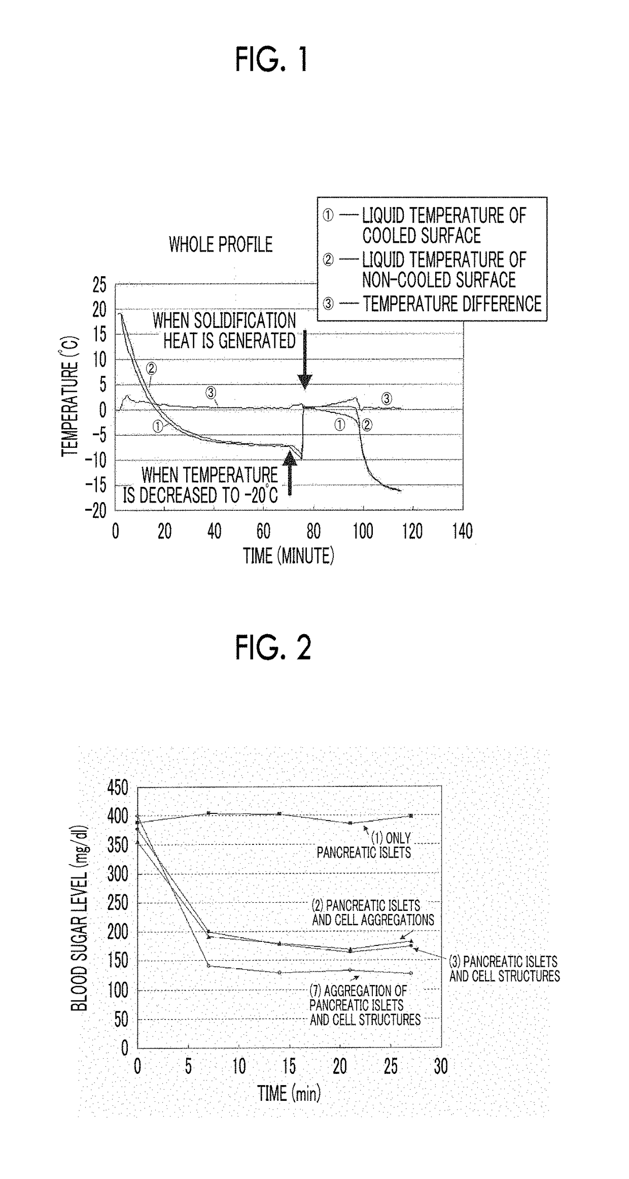 Composition, cell structure, pancreatic islet transplantation kit, pancreatic islet cell transplantation treatment agent and hypoglycemic agent, composition containing pancreatic islet, kit containing pancreatic islet, and pancreatic islet transplantation treatment agent and hypoglycemic agent