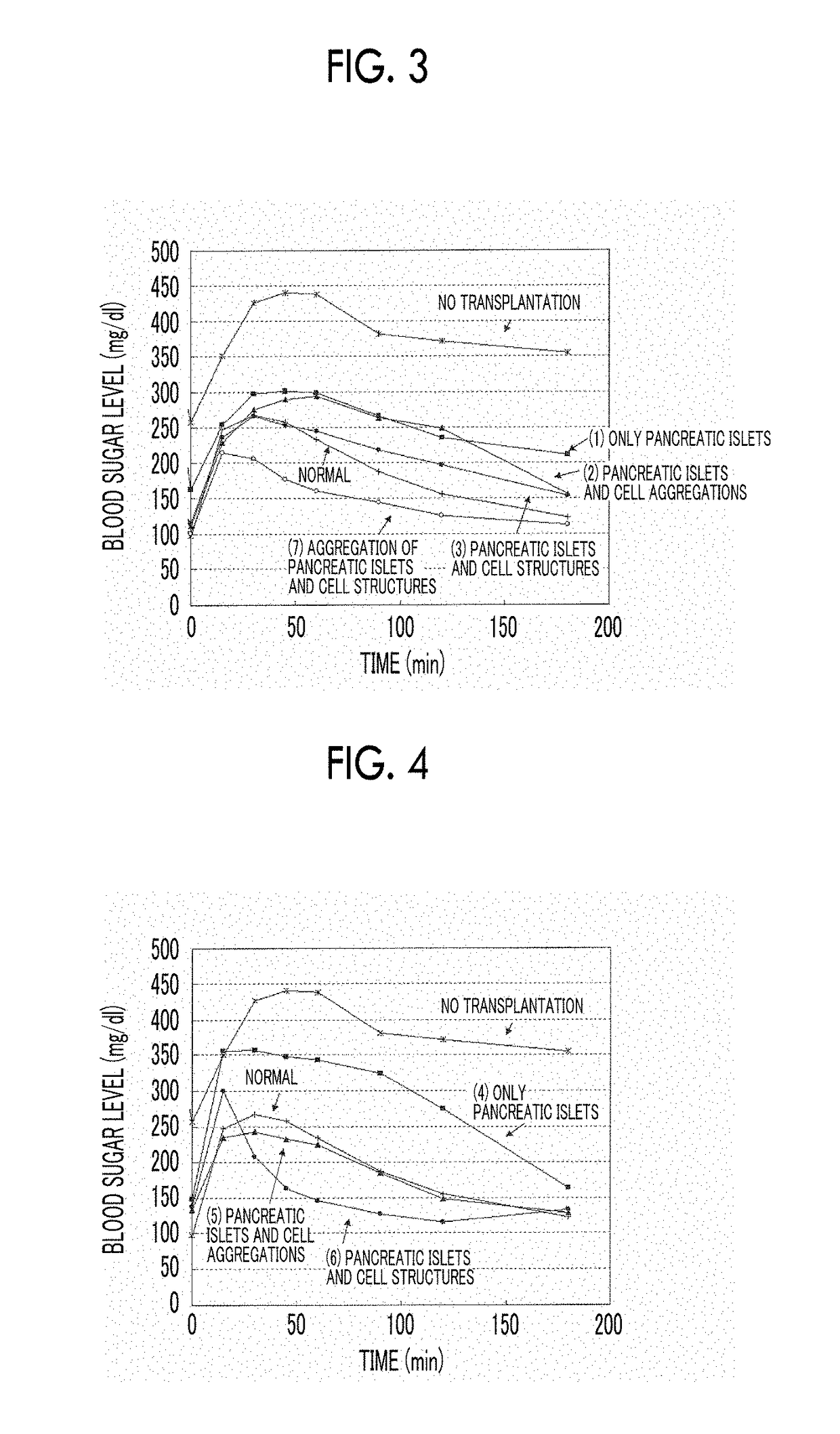 Composition, cell structure, pancreatic islet transplantation kit, pancreatic islet cell transplantation treatment agent and hypoglycemic agent, composition containing pancreatic islet, kit containing pancreatic islet, and pancreatic islet transplantation treatment agent and hypoglycemic agent